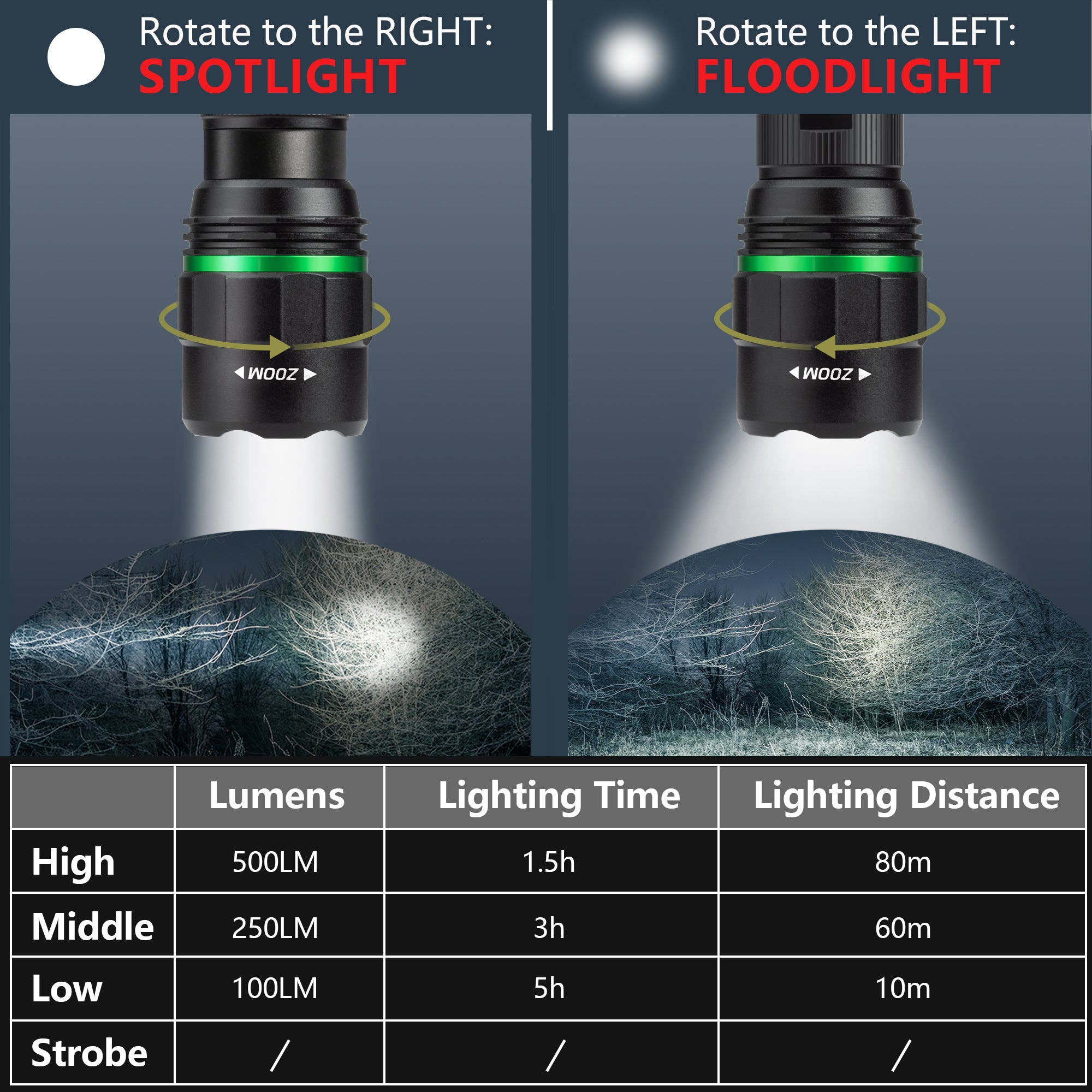 Scruffs Swiss-Tech Rechargeable LED Flashlight - USB Rechargeable Torch - 18650 & 3 x AAA Compatible